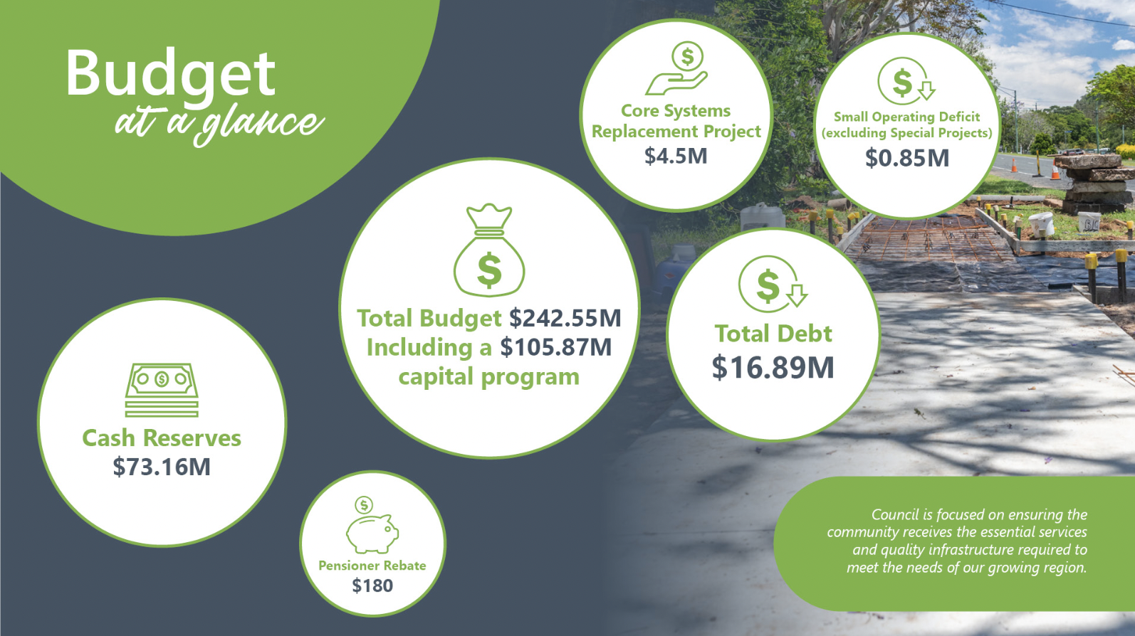 Budget at a glance