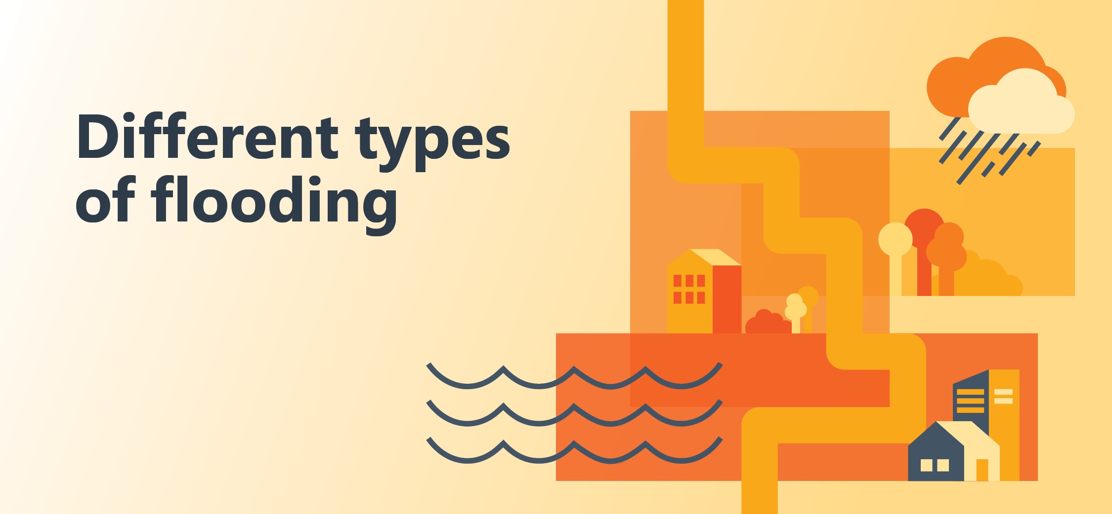Different types of flooding