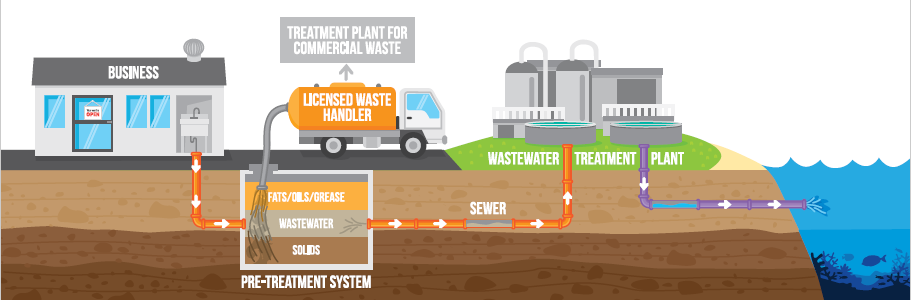 Trade Waste Infographic