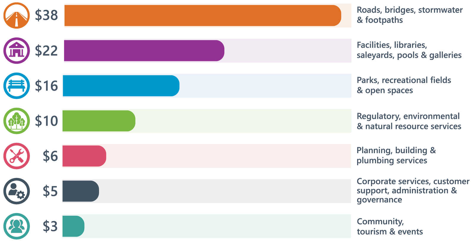 100 Dollar Graph 26-27