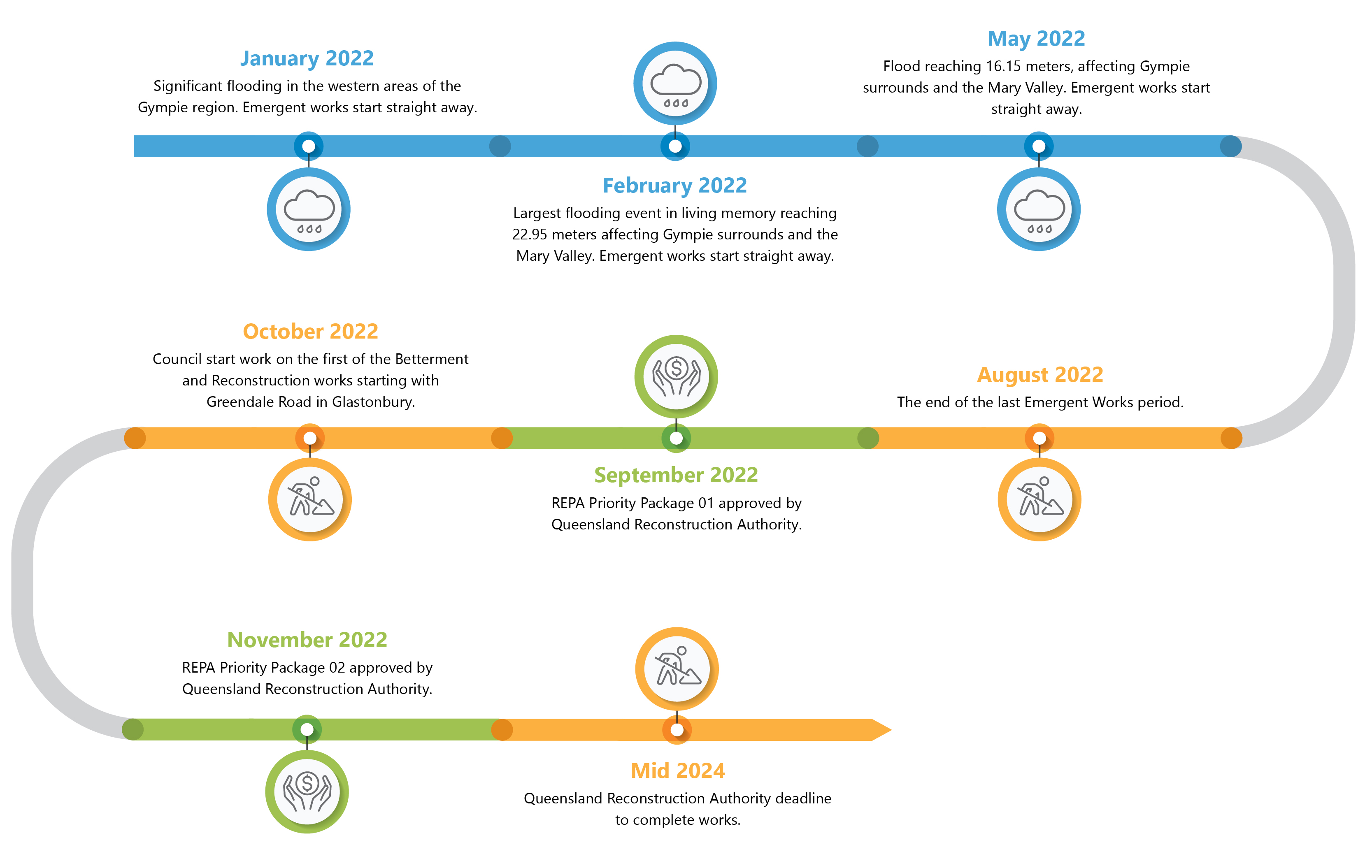Brr infographic 1