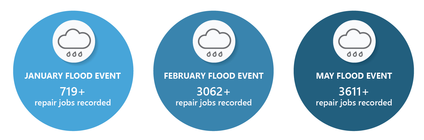 Brr infographic 2