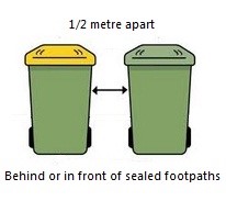 Bin placement on kerbside