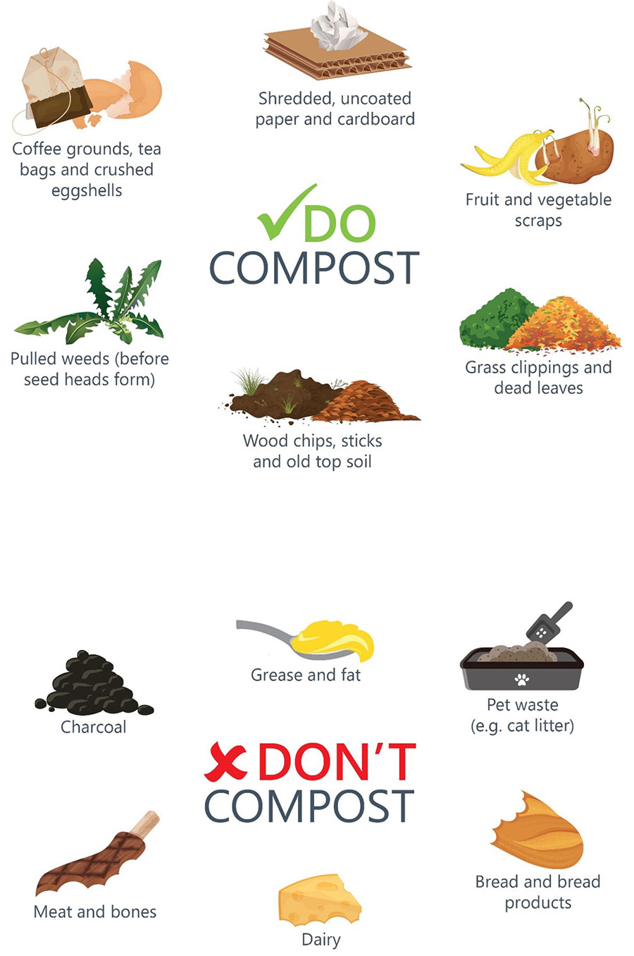 Do and Don't compost