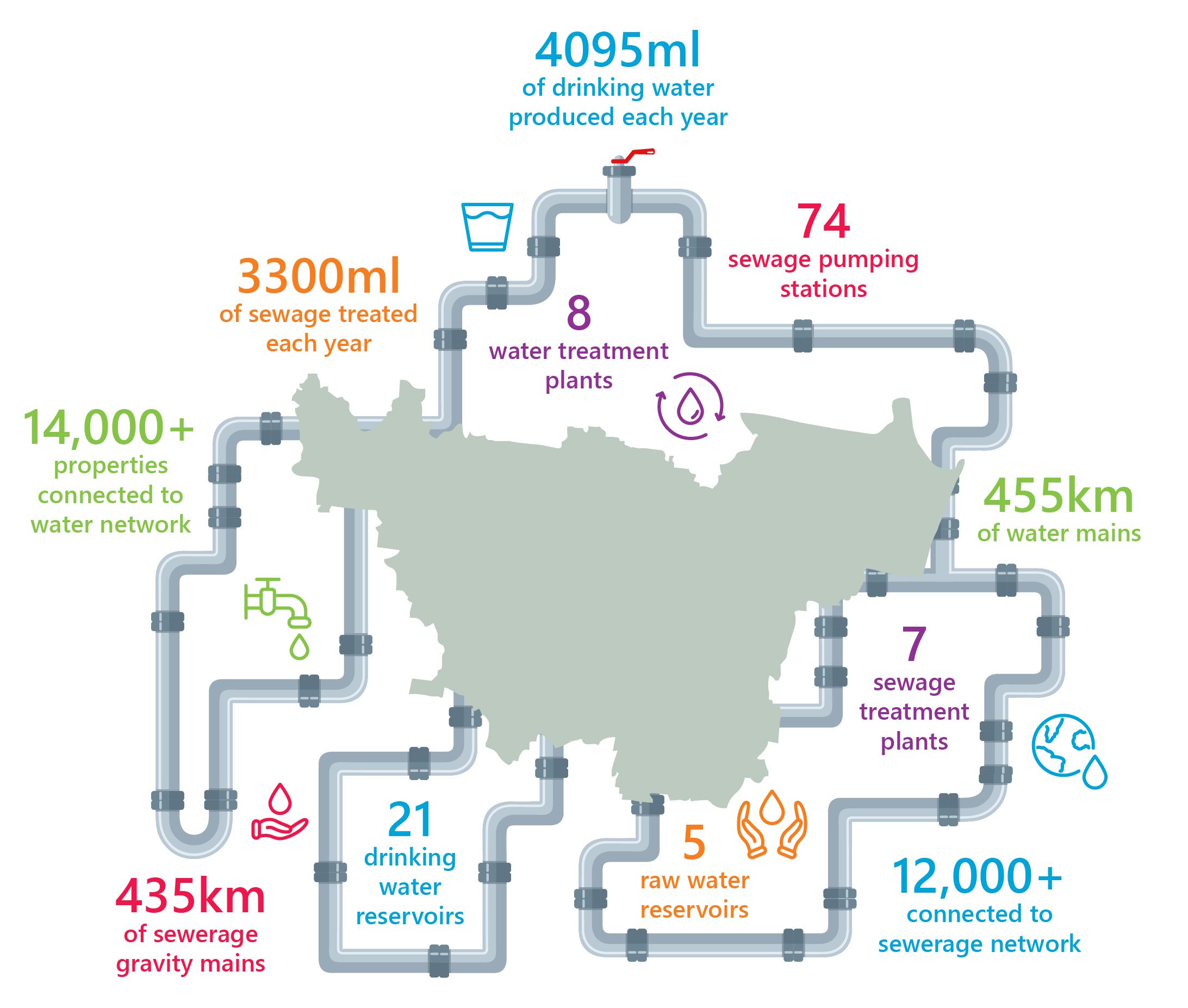 Our system at a glance