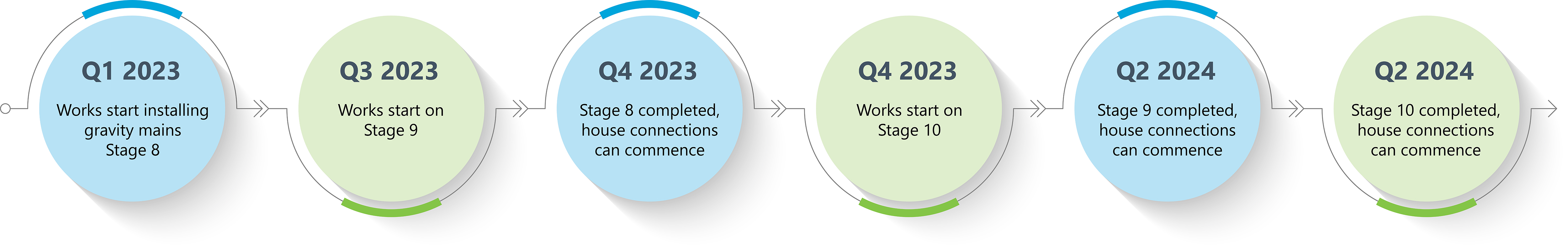 Timeline 1