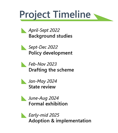Timeline small