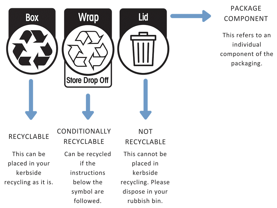 Recycle